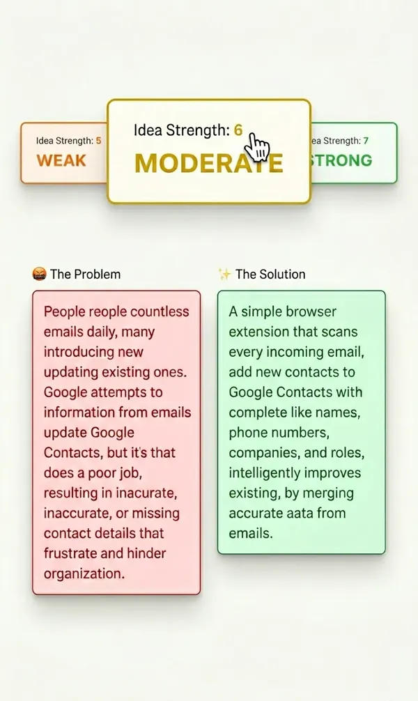An Idea Analysis result showing an Idea Strength score of 6 rated Moderate, with the problem and the solution restated in separate panels.
